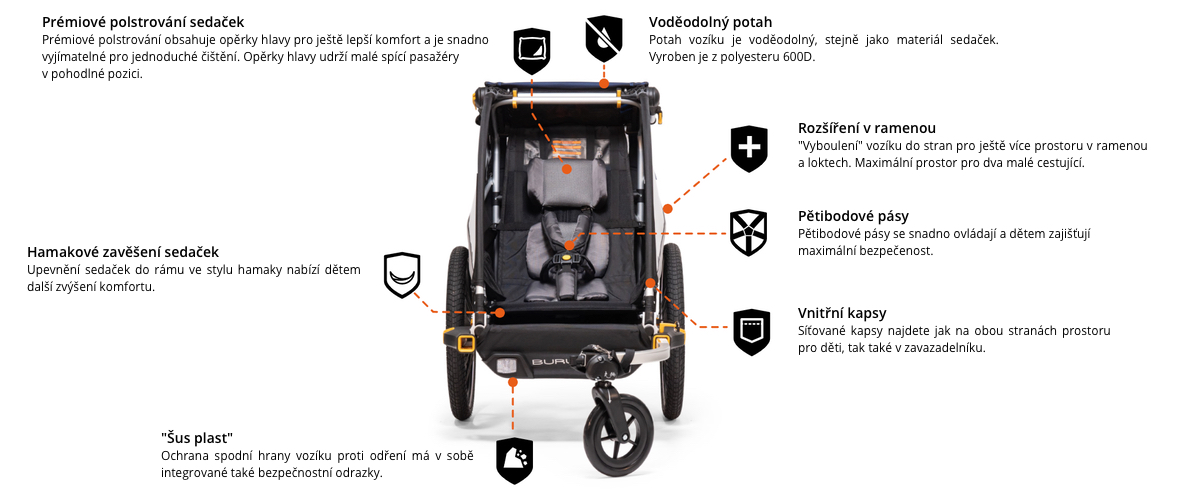 sportovní vozík za kolo Burley DLite Single je bezpečný a komfortní